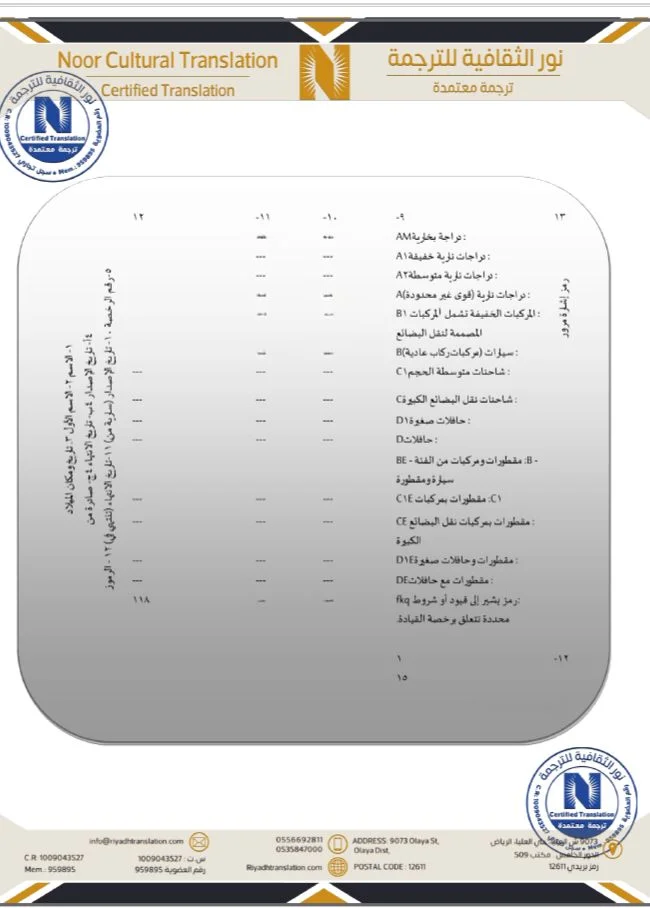 مكتب ترجمة رخصة القيادة الأجنبية في السعودية